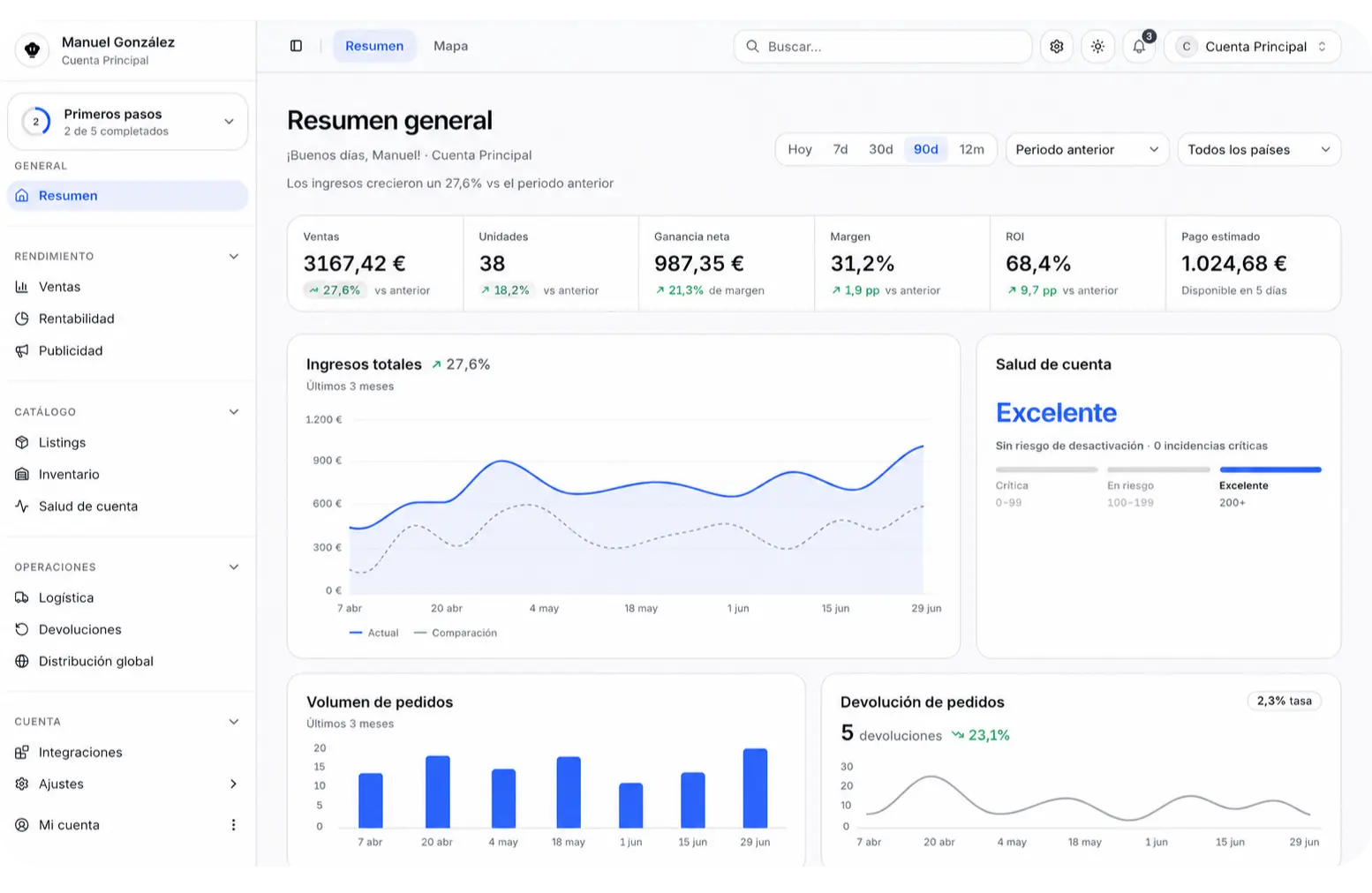 Panel de ventas de Clario